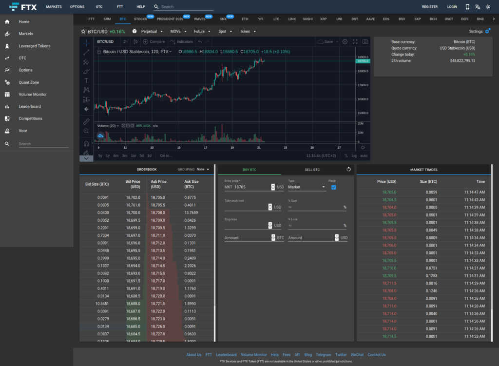 FTX BTCUSD-handel